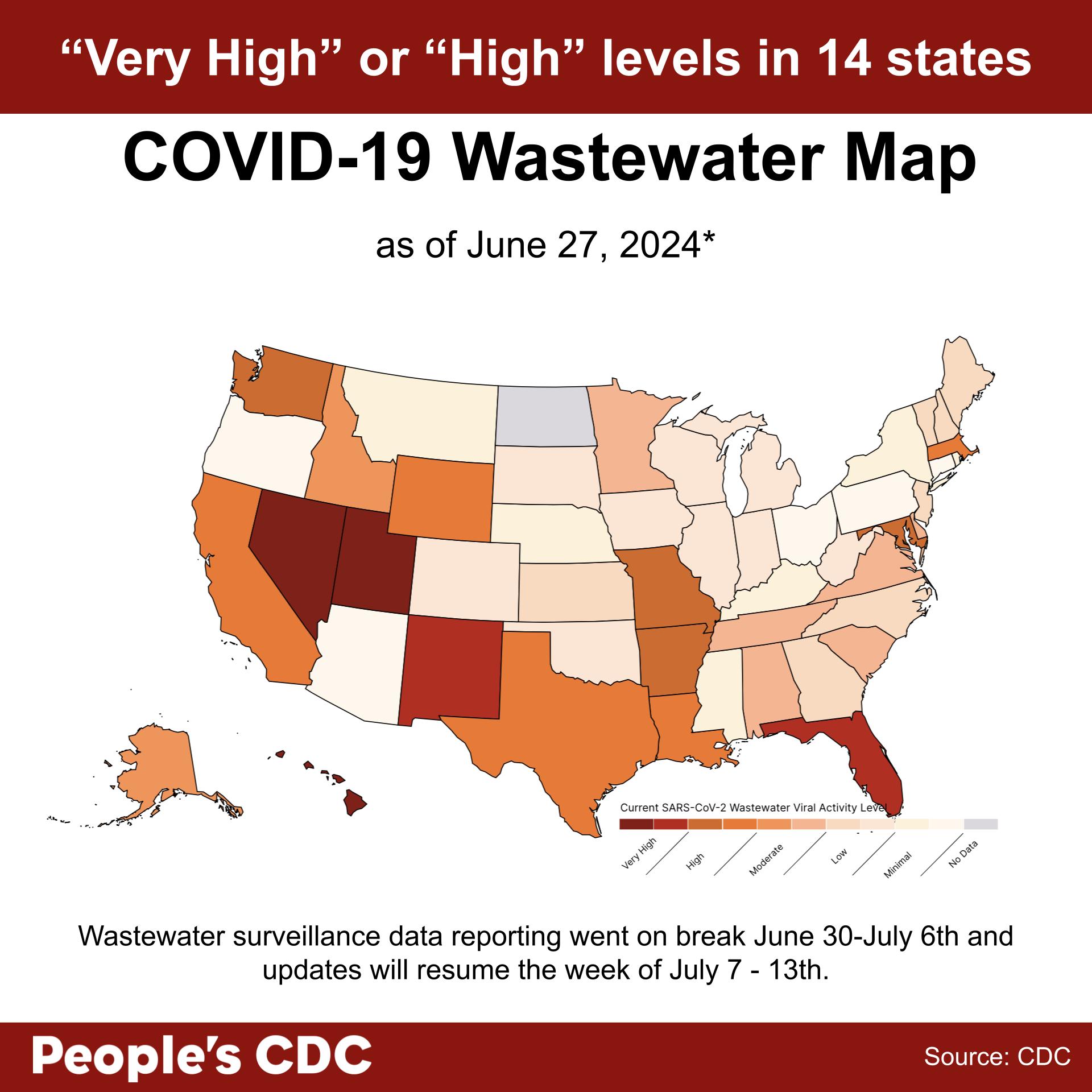 A map of the United States color-coded in shades of orange and gray displaying SARS-CoV-2 Wastewater Viral Activity level as of June 27, 2024, where deeper tones correlate to higher viral activity and gray indicates “Insufficient,” or “No Data.” Viral activity is shown as “Very High” or “High” in 14 states, and “moderate” in Minnesota, Delaware, Alaska, Virginia, Alabama, Tennessee, Idaho, and South Carolina. No data is available for North Dakota, Puerto Rico, the U.S. Virgin Islands, the District Of Columbia, or Guam. Text above map reads “”Very High " or "High" levels in 14 states. People’s CDC. Source: CDC.”