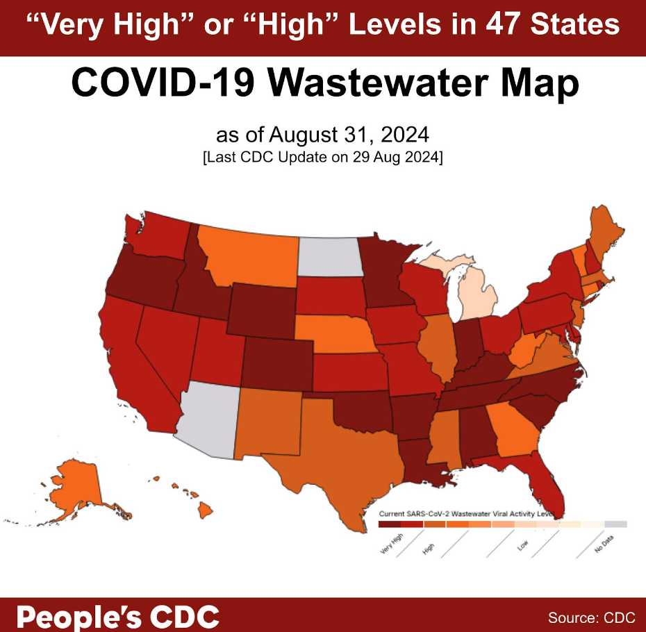 A map of the United States color-coded in shades of maroon, orange, and gray displaying SARS-CoV-2 Wastewater Viral Activity level as of August 31, 2024, where deeper tones correlate to higher viral activity and gray indicates “Insufficient,” or “No Data.” Text above the map reads “Very High” or “High” levels in 47 states. Viral activity is “Low” in one state, Michigan, and data is unavailable for North Dakota, Arizona, Guam, Puerto Rico, and the U.S. Virgin Islands. At the bottom, text reads People’s CDC. Source: CDC.