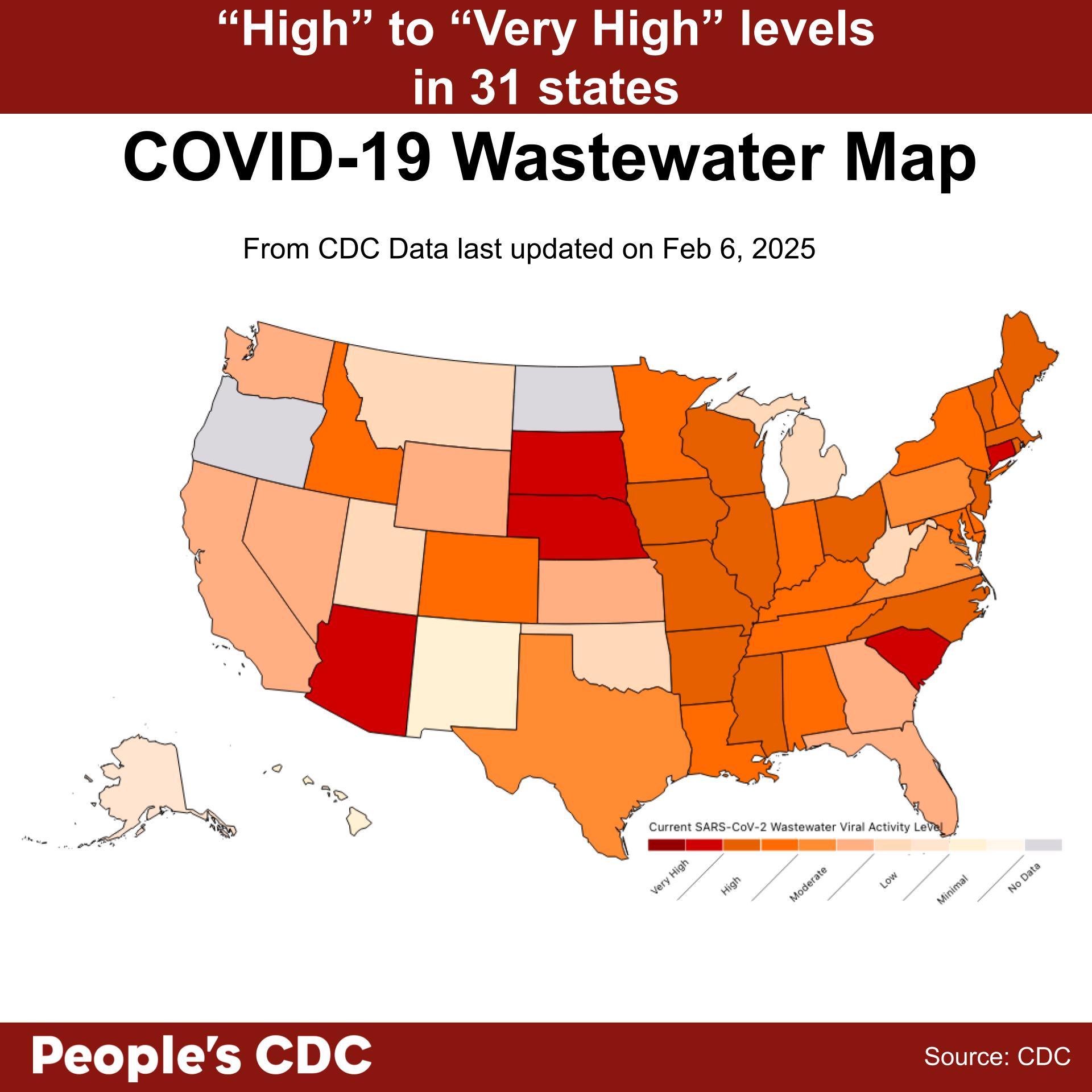 A map of the United States color-coded in shades of red, orange, and gray displaying SARS-CoV-2 Wastewater Viral Activity levels from CDC Data last updated on February 6, 2025. Deeper tones correlate to higher viral activity and gray indicates “Insufficient,” or “No Data.” Text above the map reads “High” to “Very High” levels in 31 states. There is no data for Guam, North Dakota, and the U.S. Virgin Islands. At the bottom, the text reads “People’s CDC. Source: CDC.”