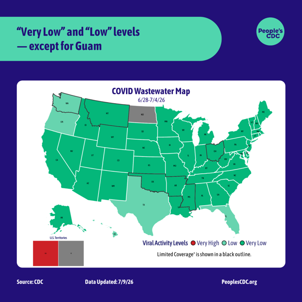 A COVID wastewater map of the United States based on the CDC’s data. Heading level one text: “Very low,” and “low” levels–except for Guam.” Heading level two text: “COVID Wastewater Map.” Subheading text: “June 28th - July 4th 2026.” The following color codes depict viral activity levels from lowest to highest: “very low” in dark green, “low” in light green and “very high” in red. “limited/no data” is shown in gray. On the map, the majority of the United States is in dark green meaning “very low” viral activity levels. Washington, Oregon, Texas, Hawaii and Florida are green meaning “low” levels. Guam is an outlier. Guam is red meaning “very high” levels. U.S. Virgin Islands and North Dakota are gray meaning “limited/no data.” Footer: “Source: CDC, data updated July 9th 2026, peoplescdc.org.”