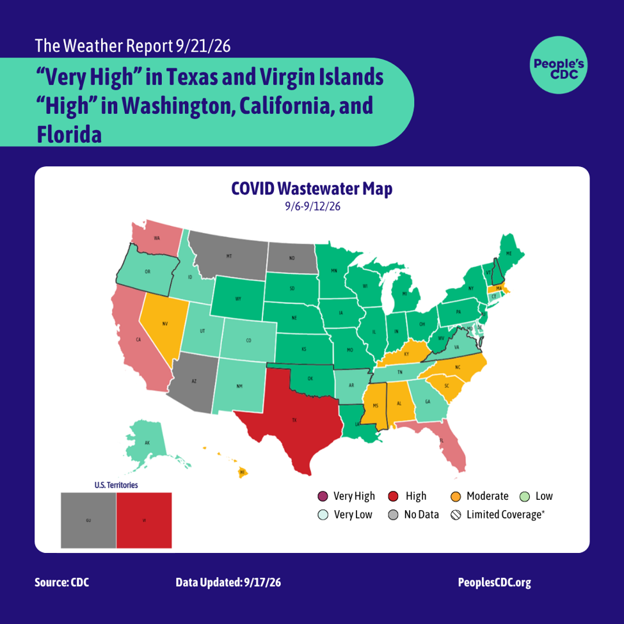 A COVID wastewater map of the United States based on the CDC’s data. Heading level one text: ““Very High” in Texas and Virgin Islands”, “high” in Washington, California, and Florida.” Heading level two text: “COVID Wastewater Map.” Subheading text: “September 6 - September 12, 2026.” The following color codes depict viral activity levels from lowest to highest: “very low” in dark green, “low” in light green, “moderate” in yellow and “high” in red. “Limited/no data” is shown in gray. Texas and the Virgin Islands are experiencing “very high” levels. Washington, California, and Florida are experiencing “high” levels. Nevada, Mississippi, Alabama, North Carolina, South Carolina, Kentucky, Massachusetts, and Hawaii are experiencing “moderate” levels. Much of the Midwest and Northeast is experiencing “low” levels. A few states scattered across the country are experiencing “very low” levels. Montana, North Dakota, Arizona, and Guam are gray meaning “limited/no data.” Text at the bottom reads “Source: CDC Data Updated: September 17 2026 PeoplesCDC.org